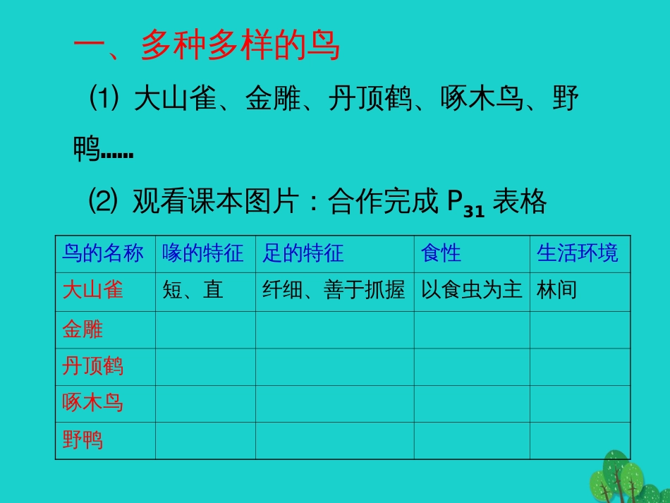 八年级生物上册 5.1.6 鸟课件1 （新版）新人教版_第2页