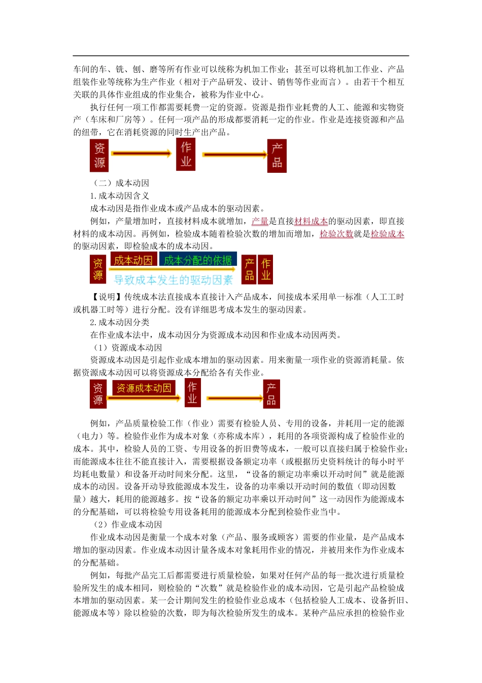 作业成本计算[共17页]_第2页