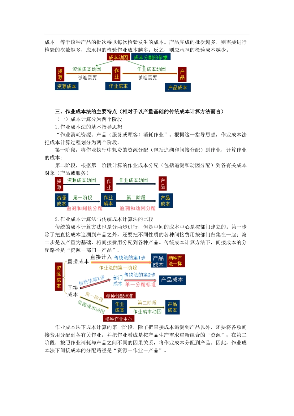 作业成本计算[共17页]_第3页