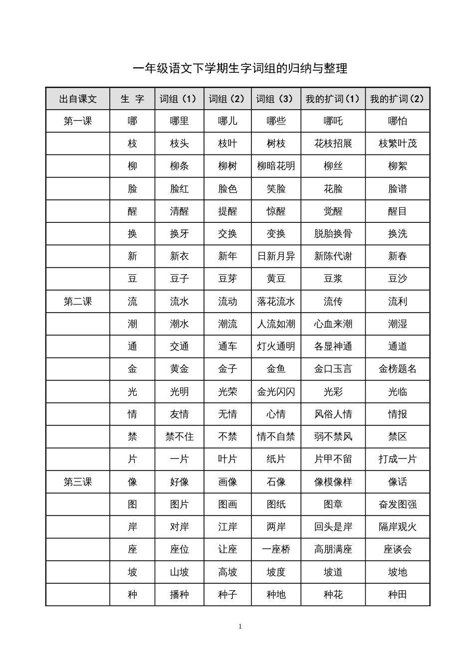 一年级第二学期生词词组_第1页