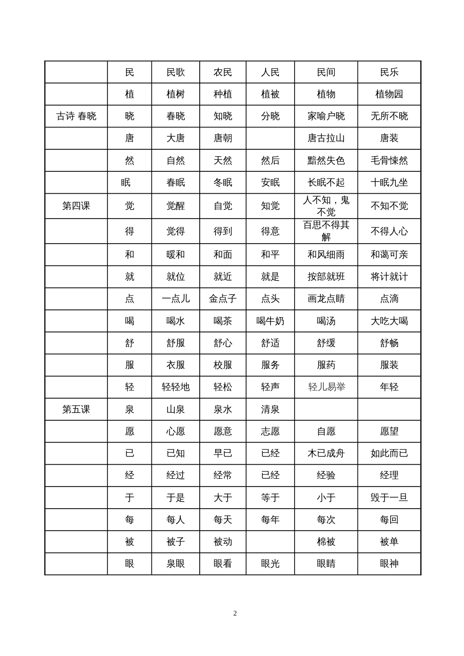 一年级第二学期生词词组_第2页