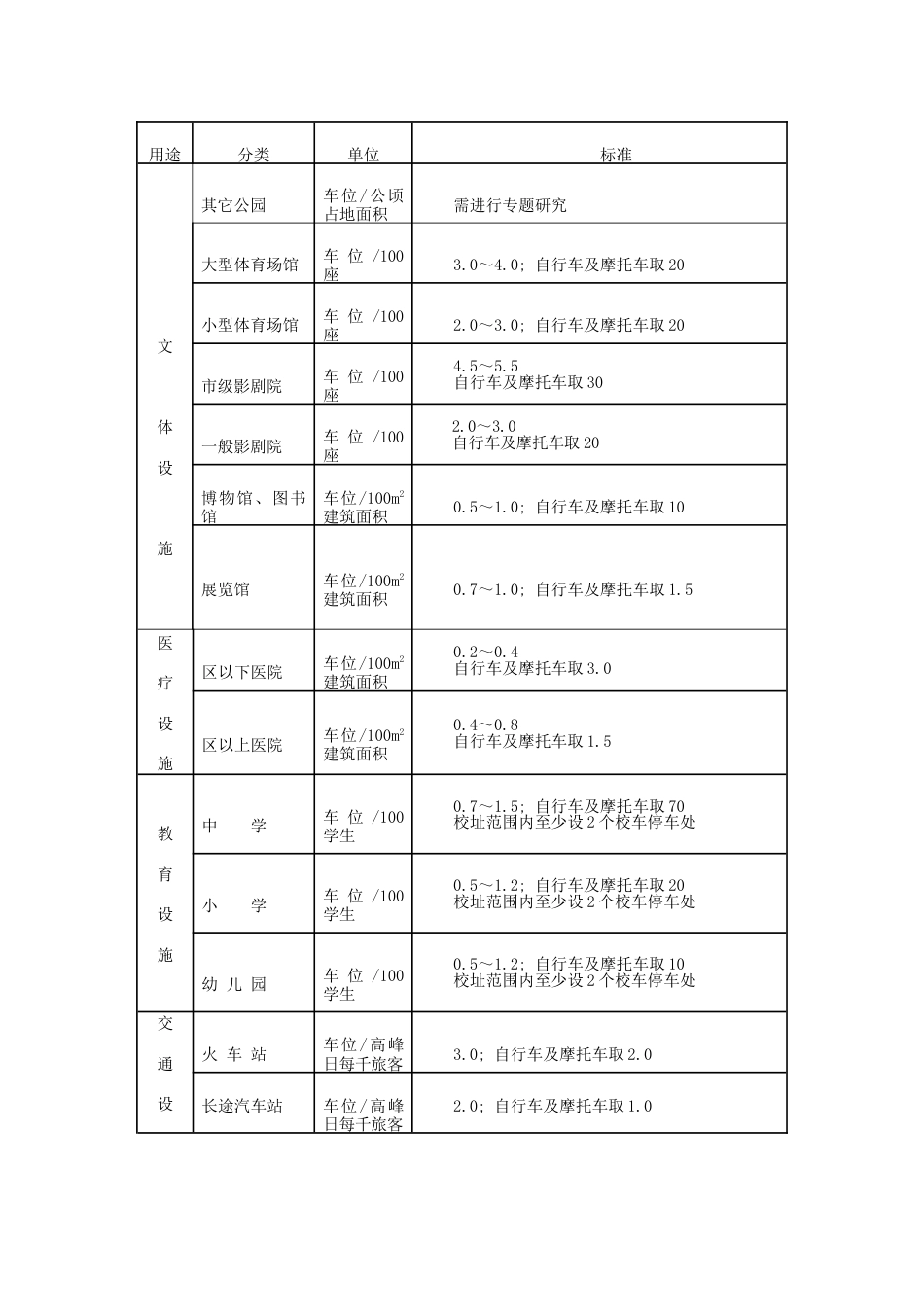 停车位计算[共3页]_第2页