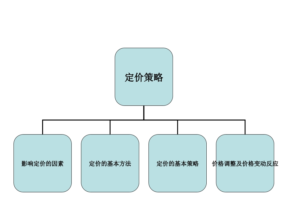 价格策略[共25页]_第1页