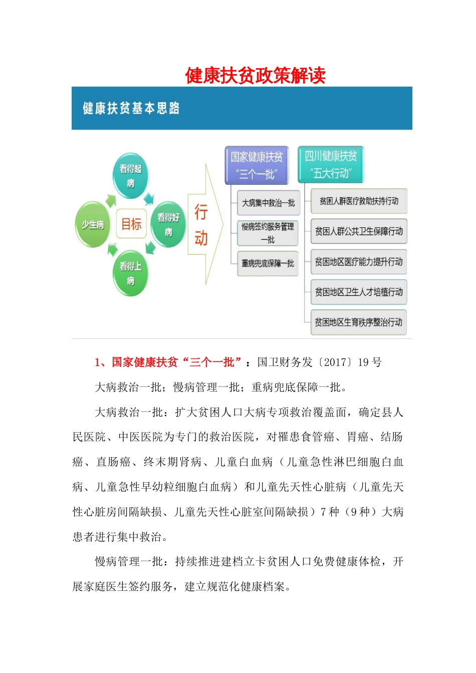 健康扶贫政策解读[共7页]_第1页