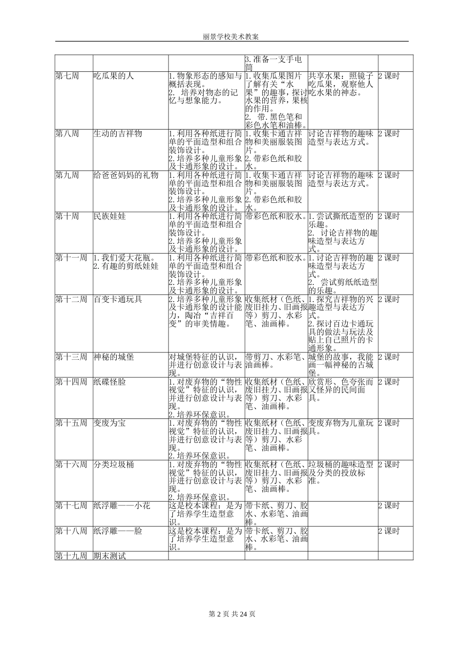 岭南版二年级下册美术全册教案[共28页]_第2页