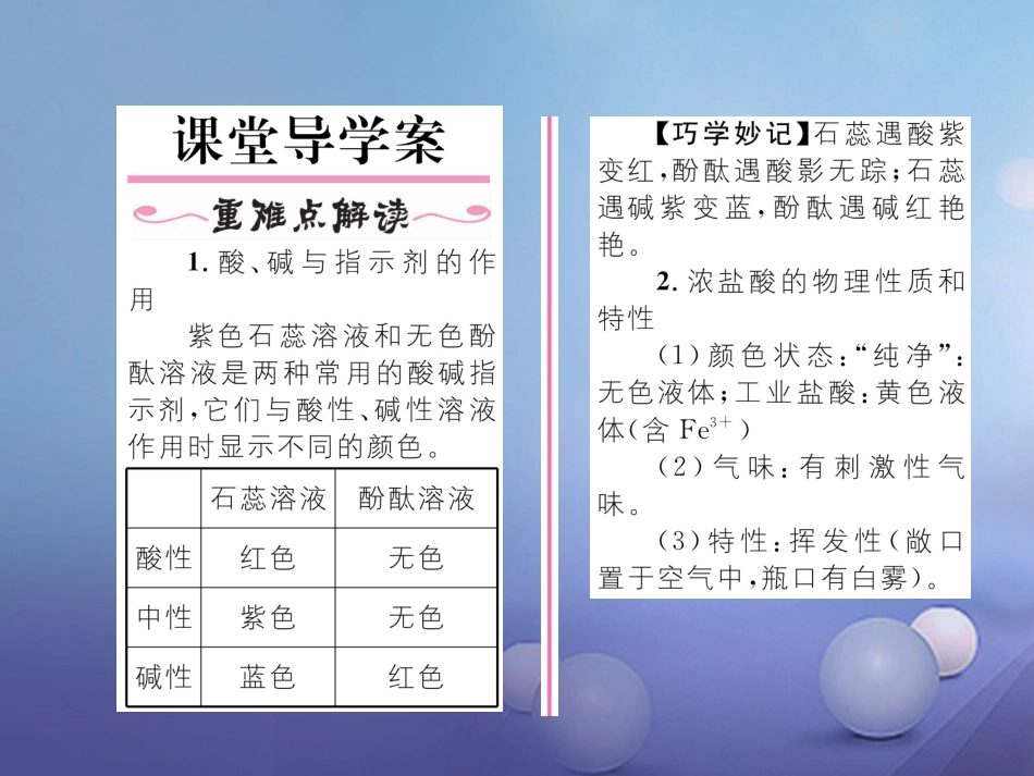 九年级化学下册 第10单元 酸和碱 课题1 常见的酸和碱 第1课时 酸碱指示剂和盐酸习题课件 （新版）新人教版_第2页