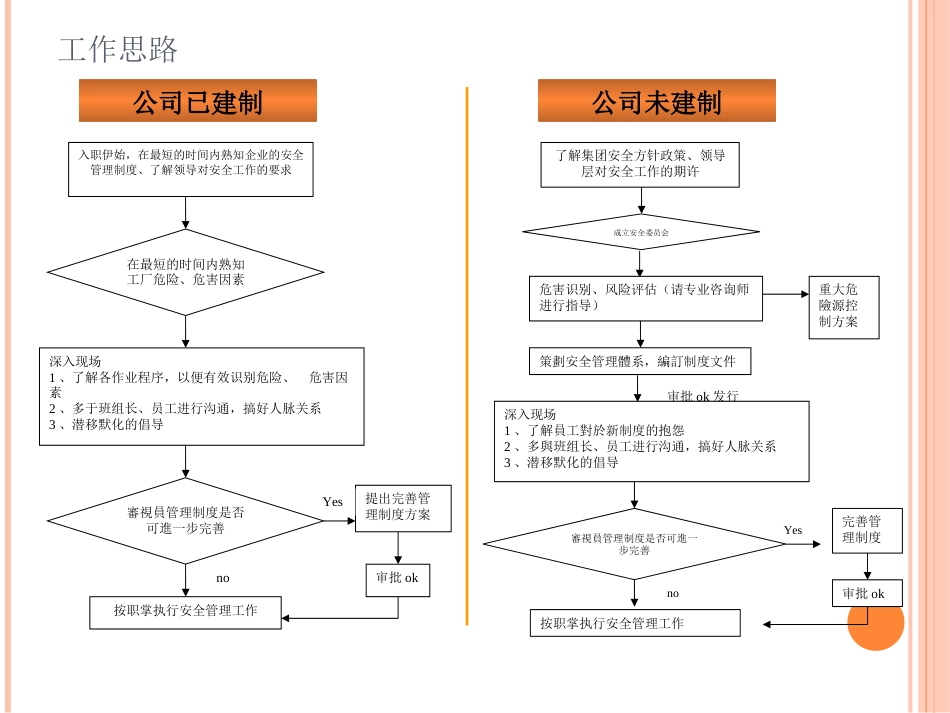 EHS工作展开策划[共14页]_第2页