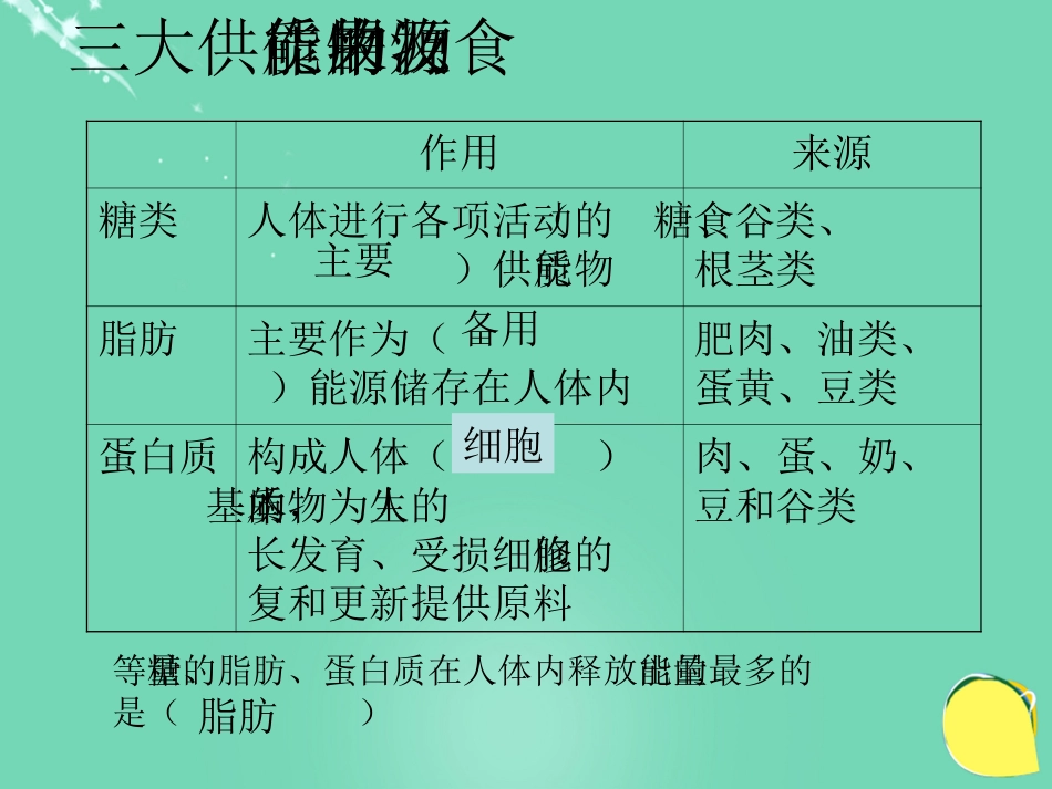 安徽省桐城市嬉子湖中心学校七年级生物下册 4.2.1 食物中的营养物质课件 （新版）新人教版_第3页