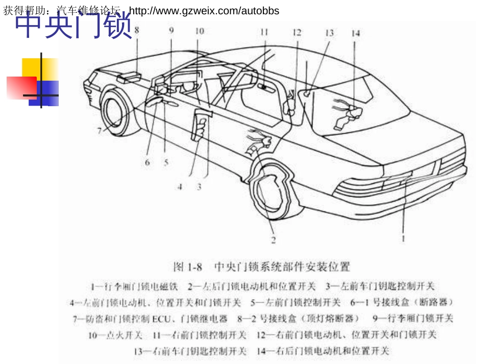 单元八  中央门锁及防盗技术[共57页]_第2页