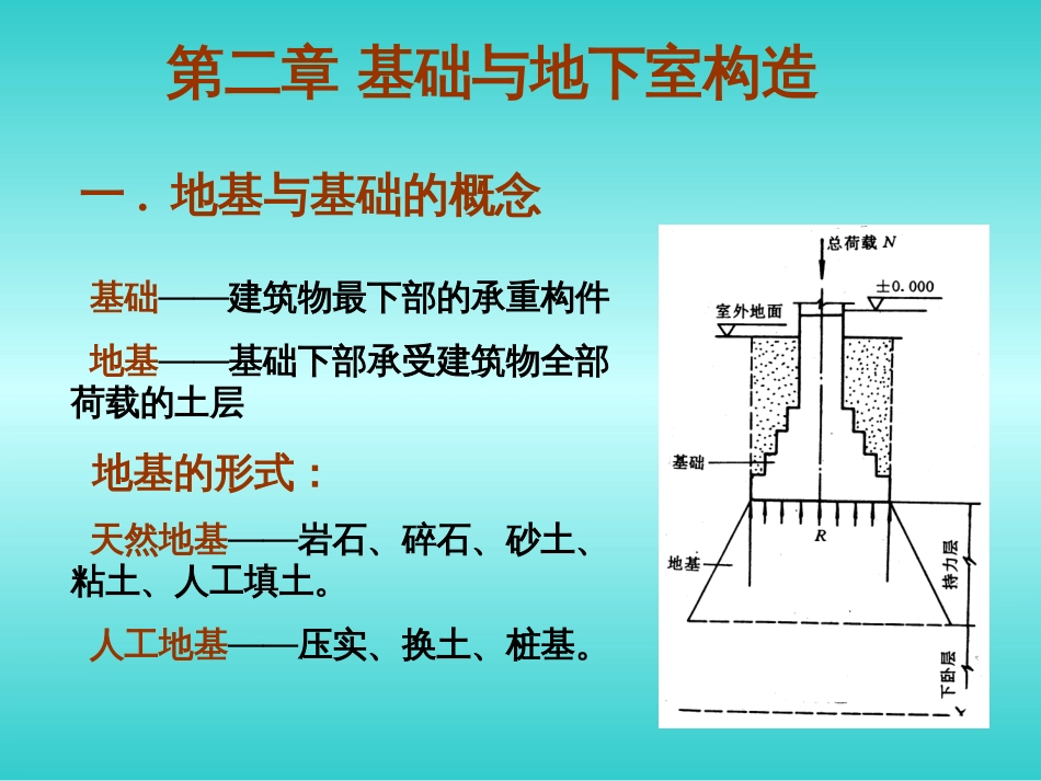 建筑装饰构造－－第二章 基础与地下室_第1页