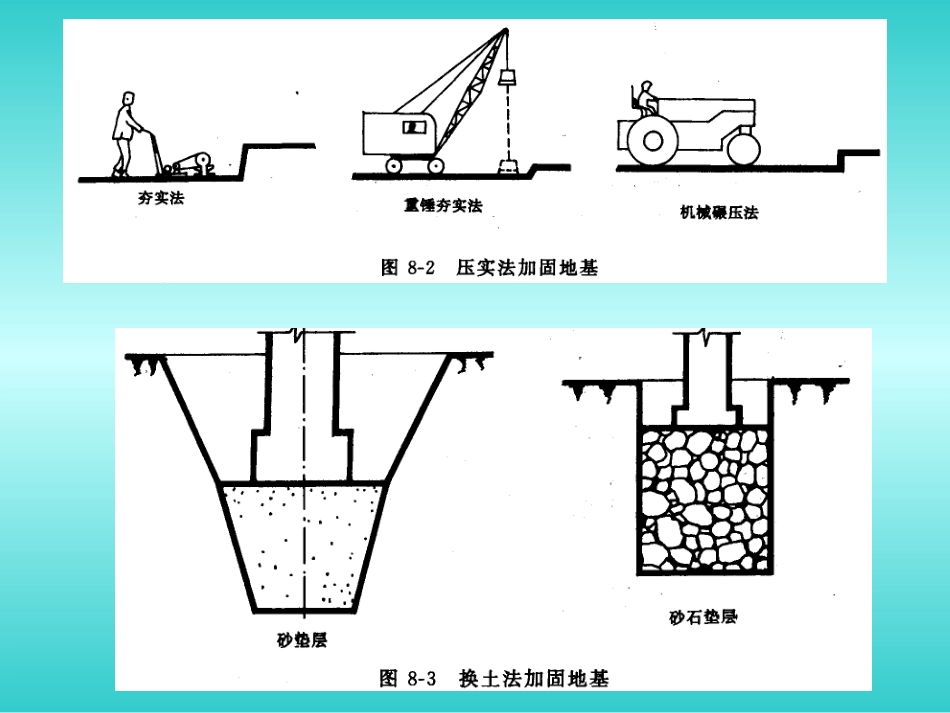 建筑装饰构造－－第二章 基础与地下室_第2页