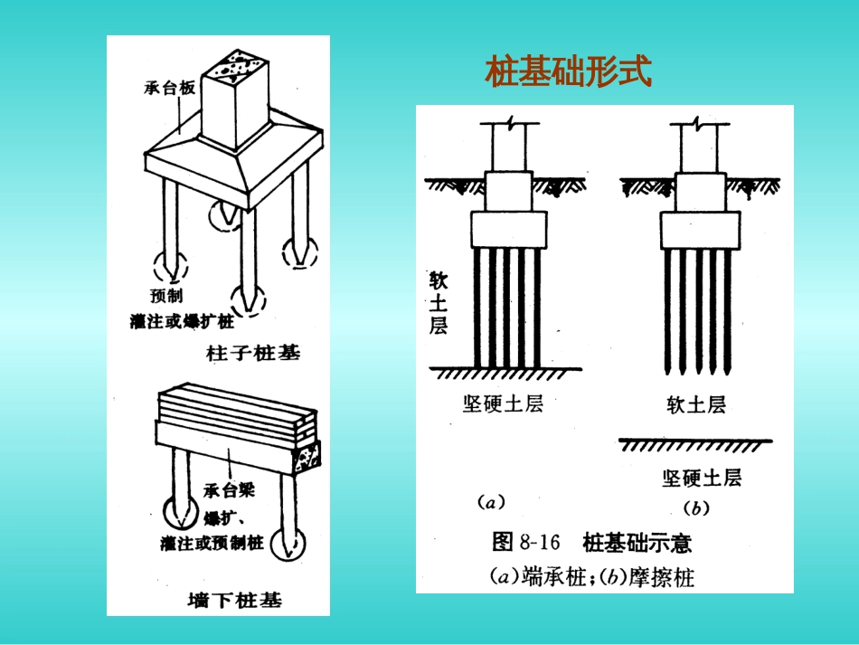 建筑装饰构造－－第二章 基础与地下室_第3页