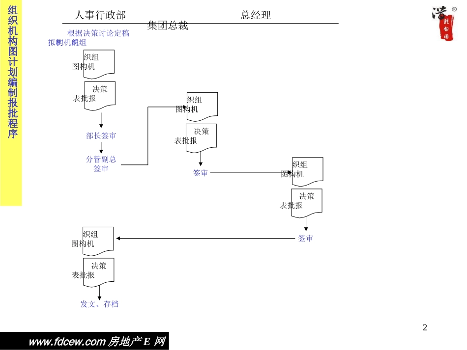 大型企业集团管理流程全套[共157页]_第2页