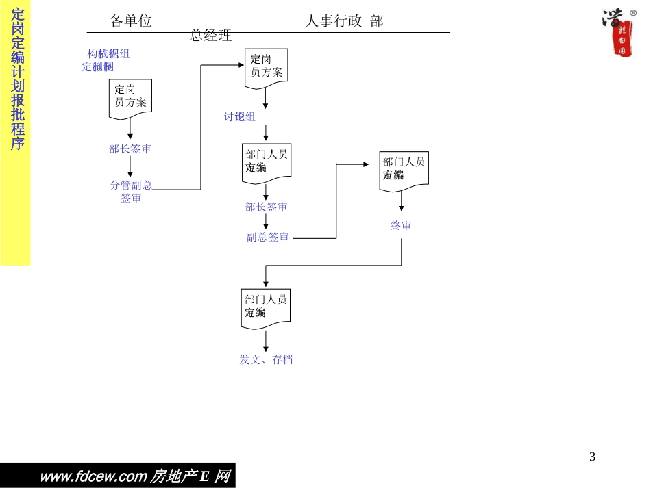 大型企业集团管理流程全套[共157页]_第3页