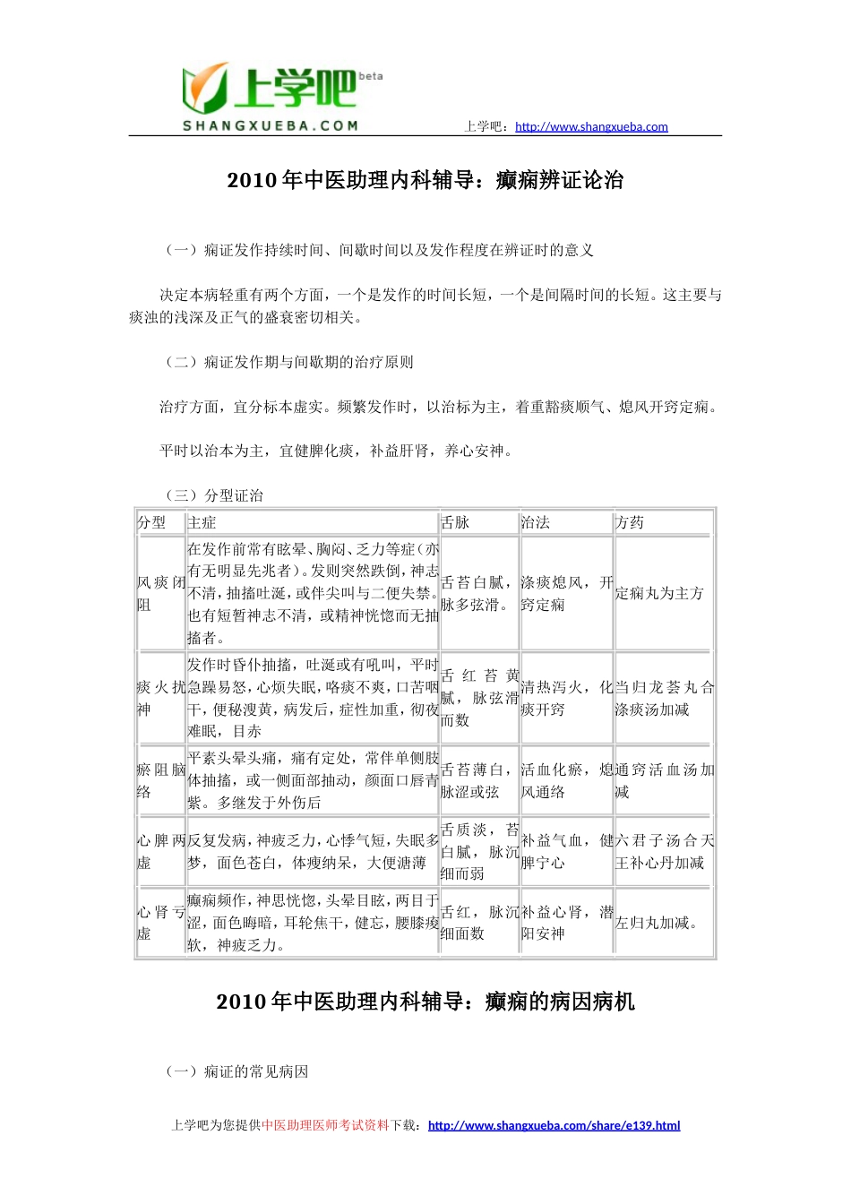 中医助理医师中医临床内科考试复习资料汇总[共23页]_第1页