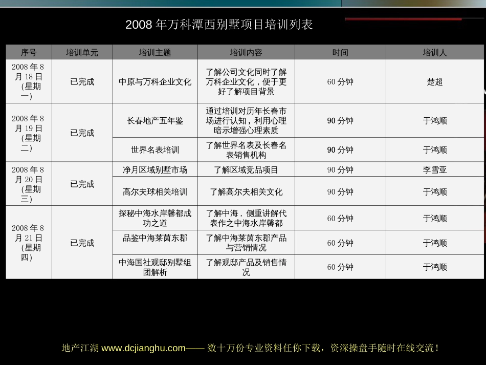 中原地产研发部培训目录_第2页