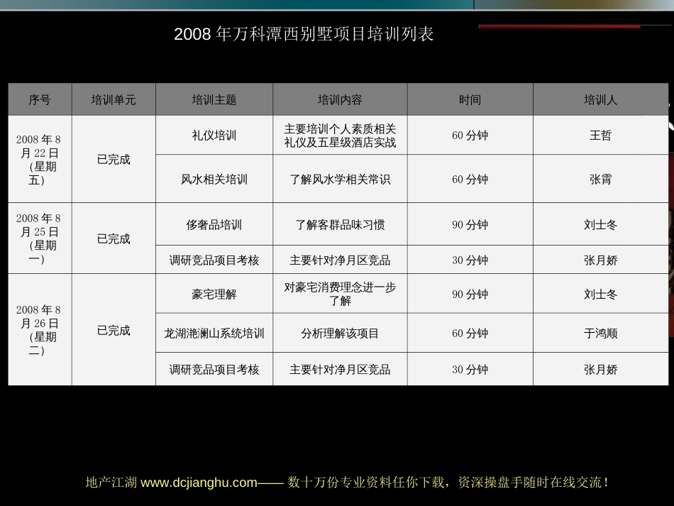 中原地产研发部培训目录_第3页