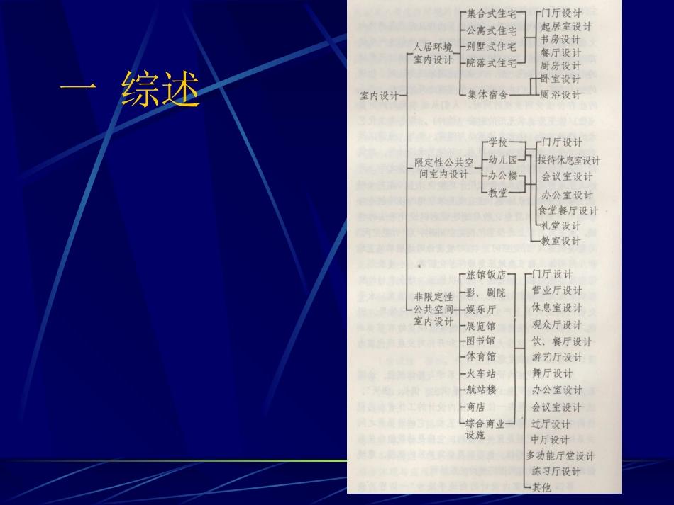 室内设计综述[共3页]_第2页