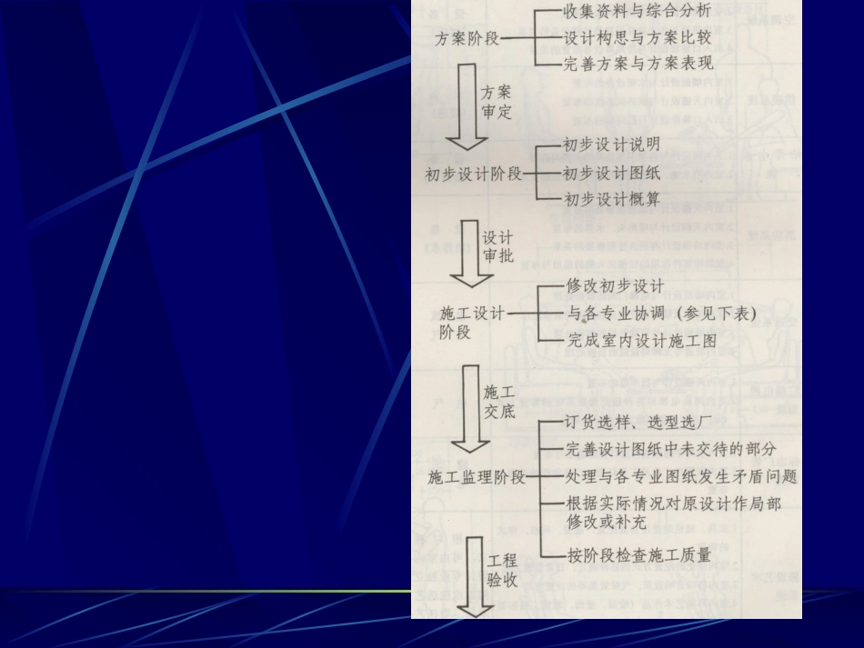 室内设计综述[共3页]_第3页