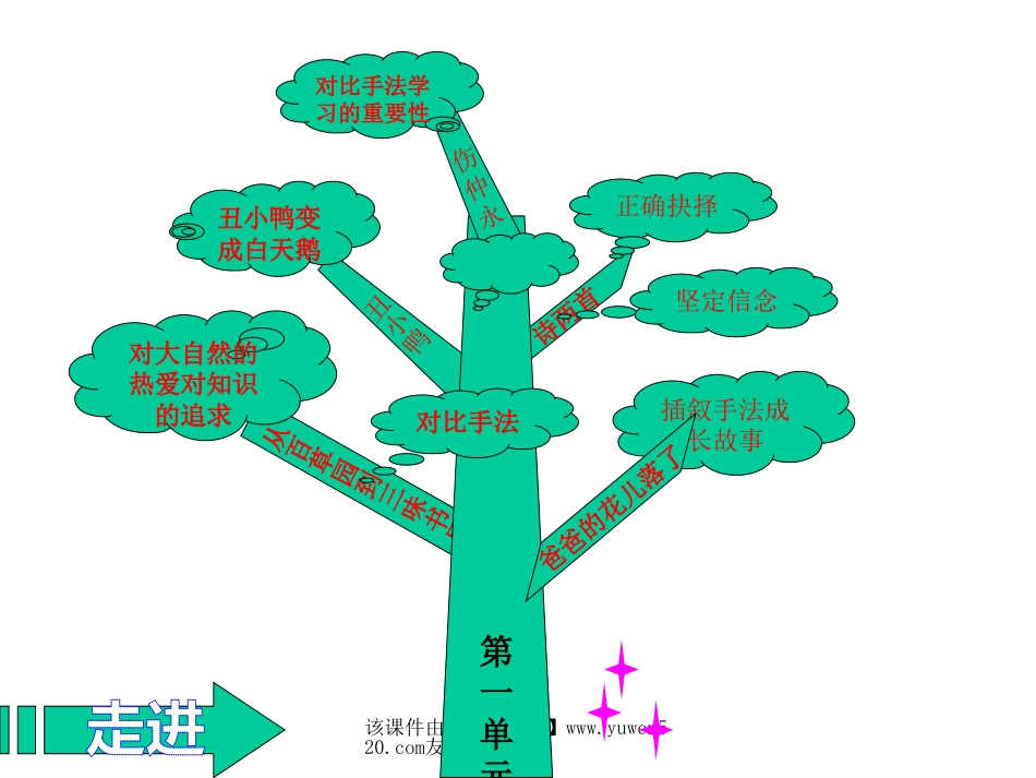 中考专题：人教版七年级下册语文复习ppt课件[共101页]_第3页