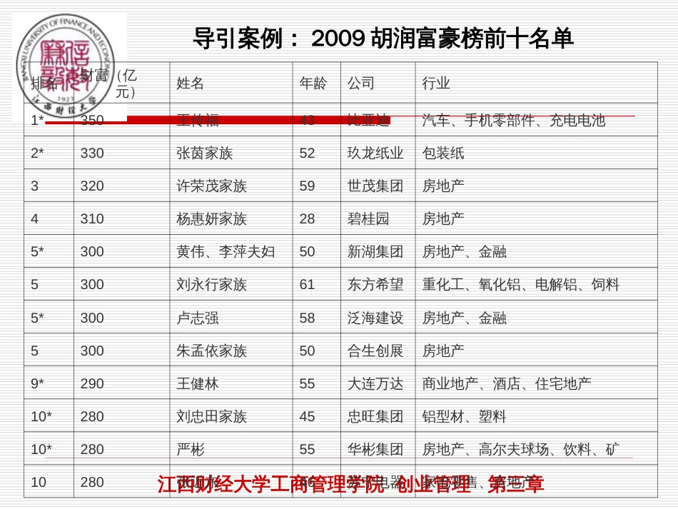 创业机会、商业模式_第3页