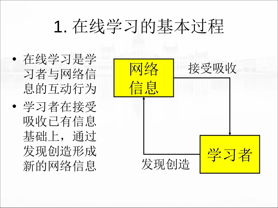 在线学习的模式与方法[共95页]_第3页