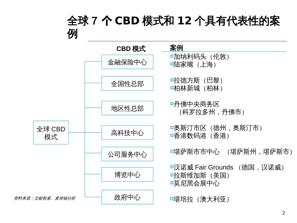 全球七大CBD核心模式及12个案例分析麦肯锡出品）_第2页