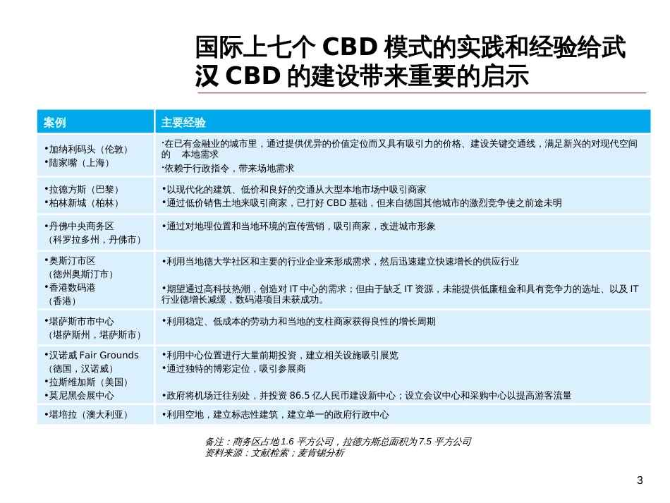 全球七大CBD核心模式及12个案例分析麦肯锡出品）_第3页