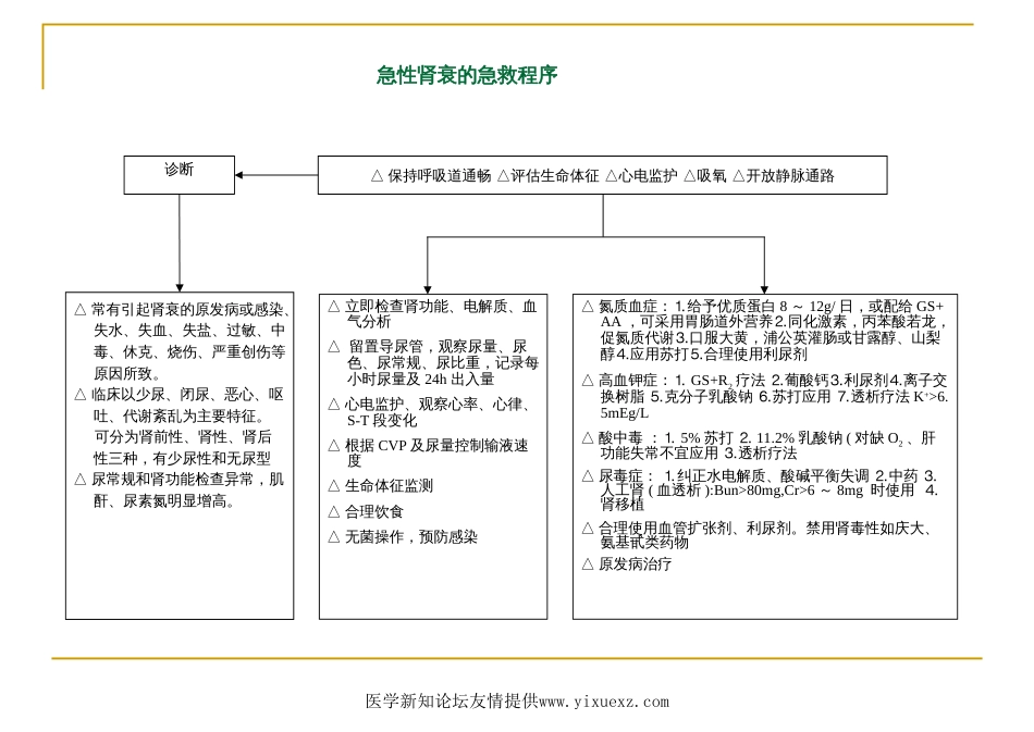 急诊抢救程序[共29页]_第2页