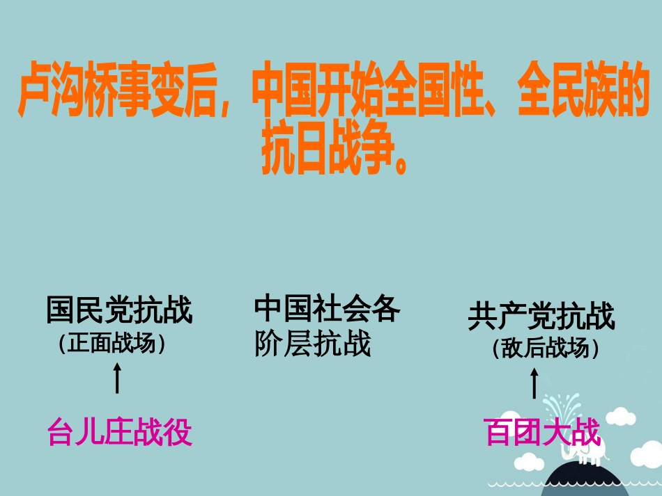 八年级历史上册 第16课 血肉筑长城课件2 新人教版_第3页