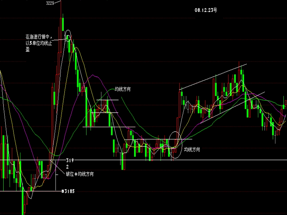期货训练：买卖信号界定之切线.均线信号刘涛_第3页