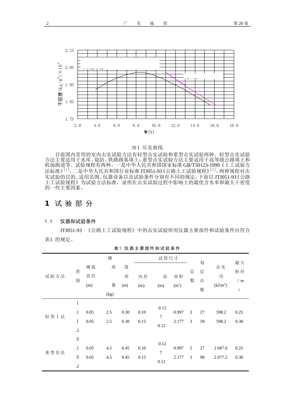 影响最优含水率的因素[共6页]_第2页