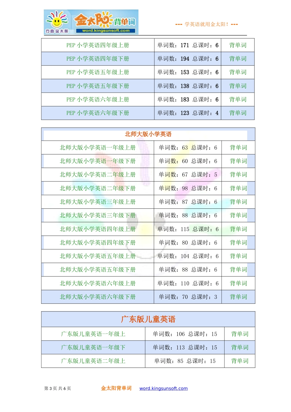 小学英语单词词汇表[共6页]_第3页