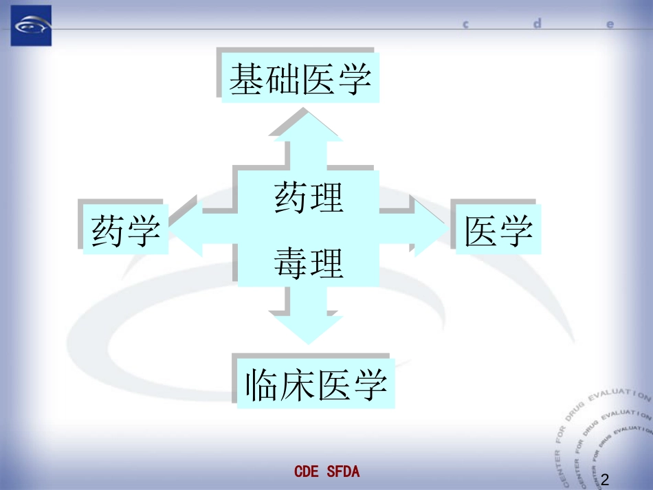 中药药理毒理研究与评价思路－－朱家谷药品审评中心2010.12海口_第2页