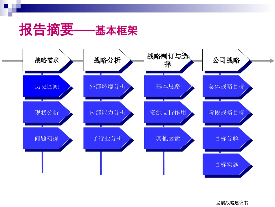 XX集团钢城企业总公司发展战略建议书[共212页]_第2页