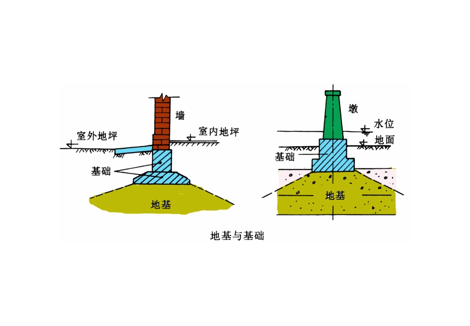 天然地基浅基础[共85页]_第2页