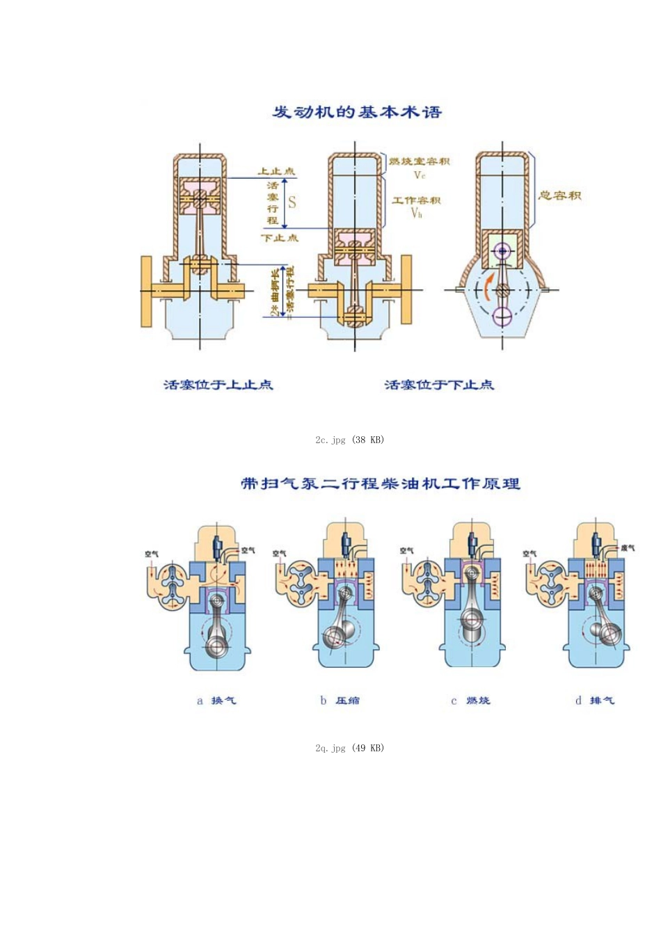 图说发动机的结构_第2页