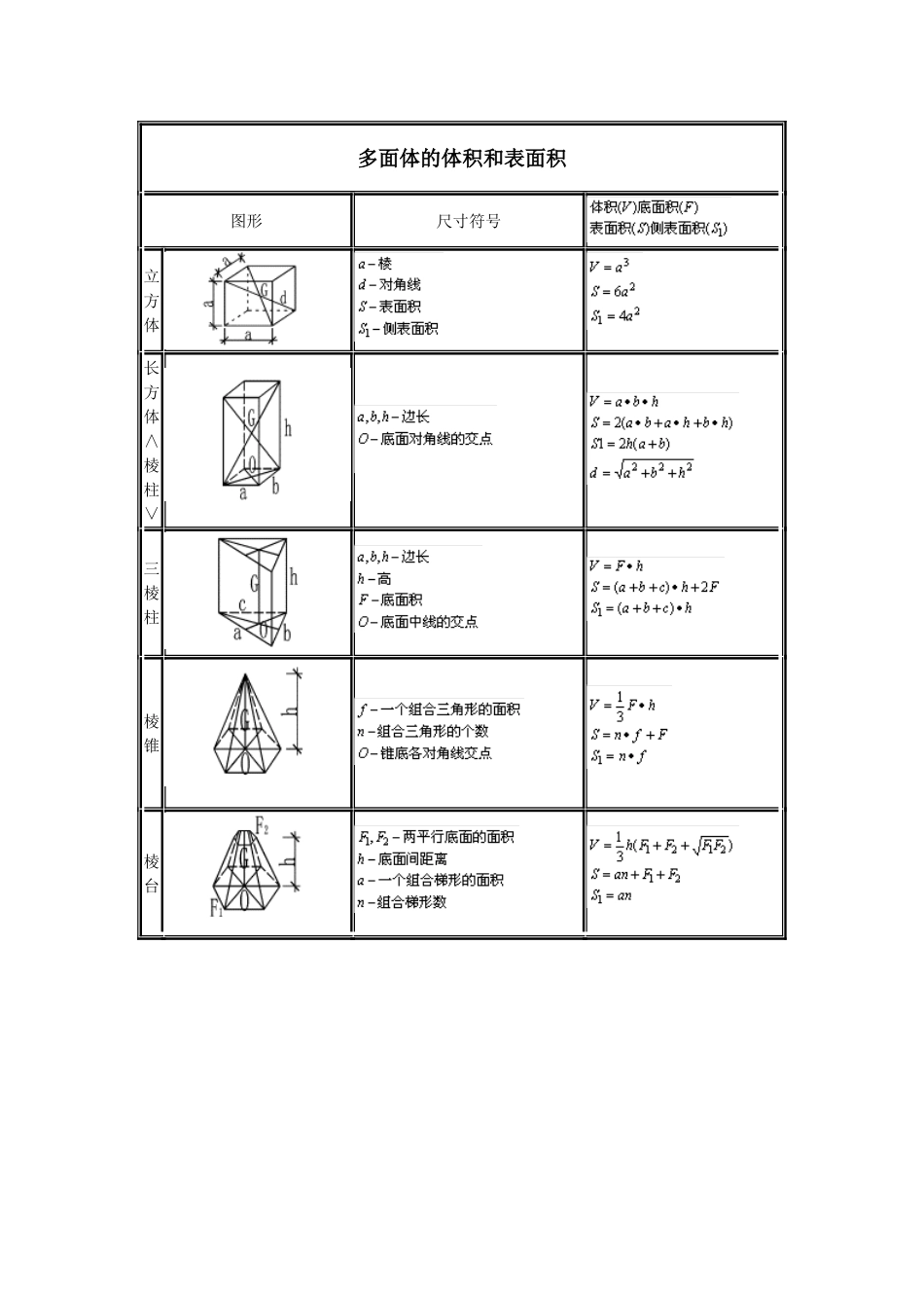 施工员计算公式大全[共6页]_第1页