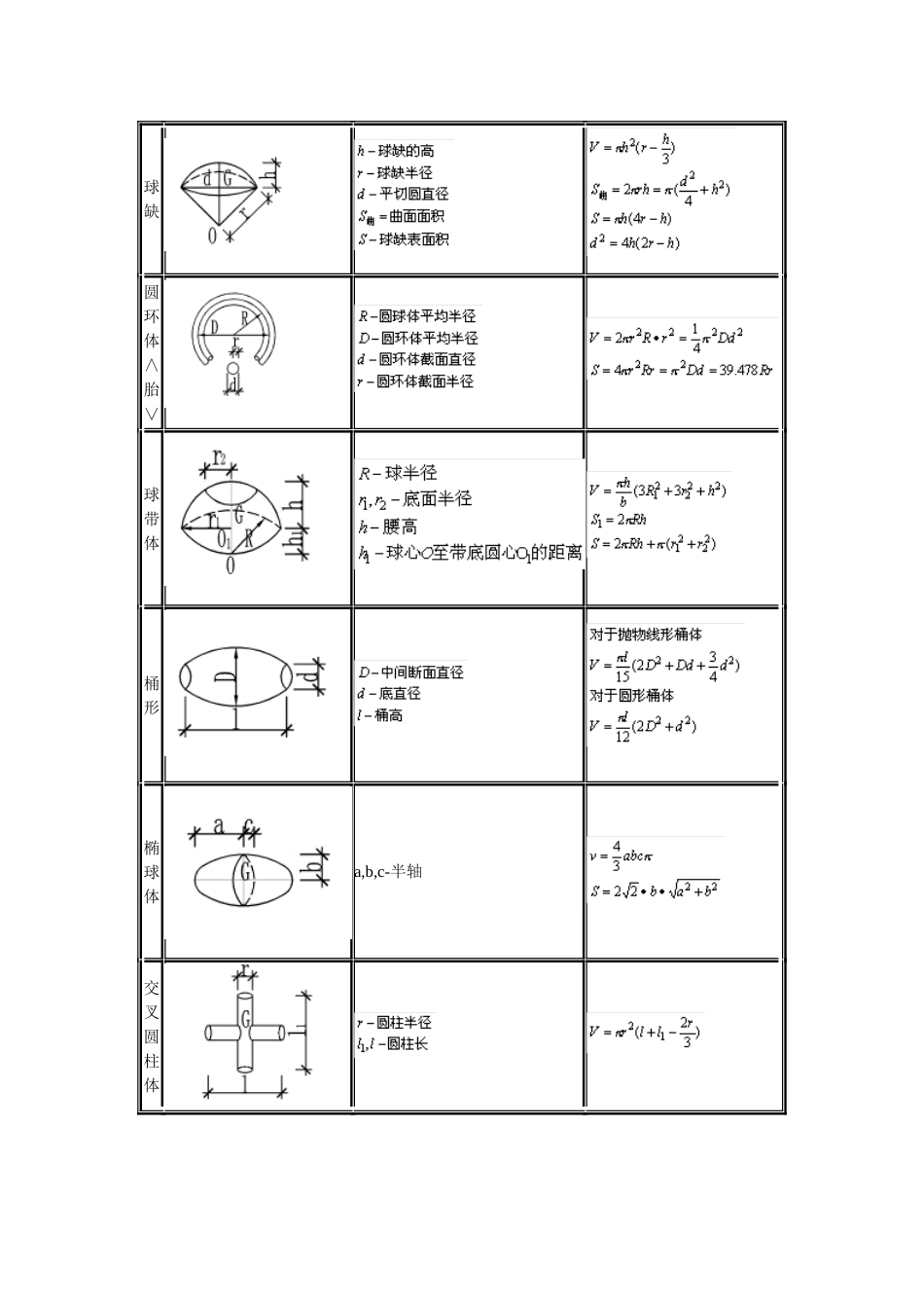 施工员计算公式大全[共6页]_第3页