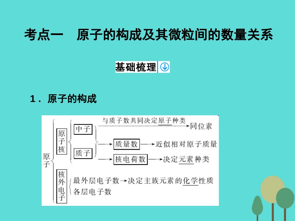 年高考化学一轮复习 第5章 物质结构 元素周期律 第1讲 原子结构课件_第3页