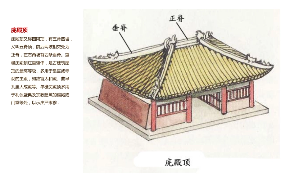 古建筑屋顶形式[共14页]_第2页