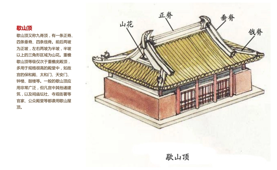 古建筑屋顶形式[共14页]_第3页