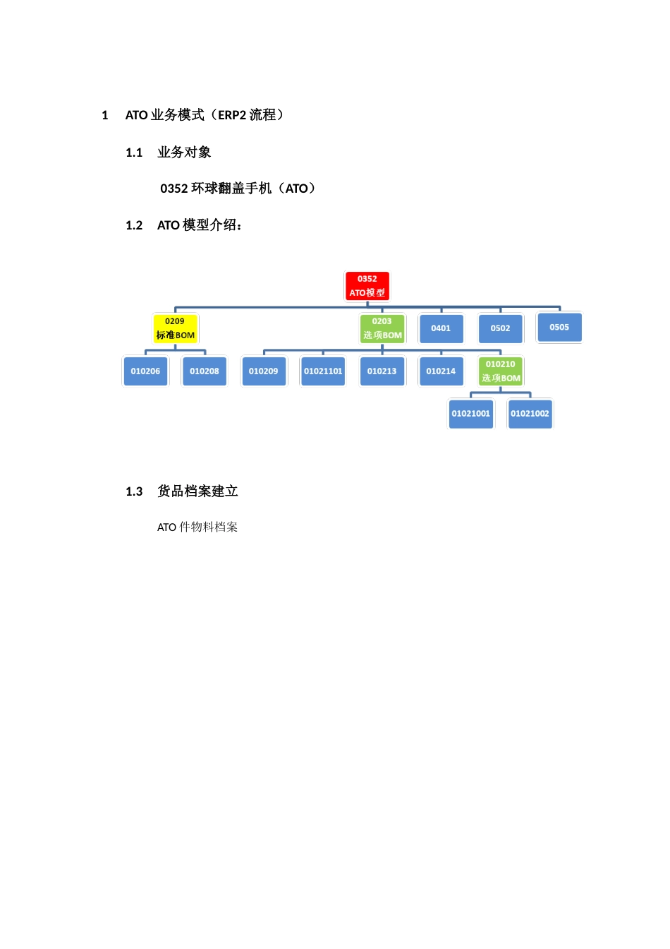 ATO业务模式[共8页]_第1页
