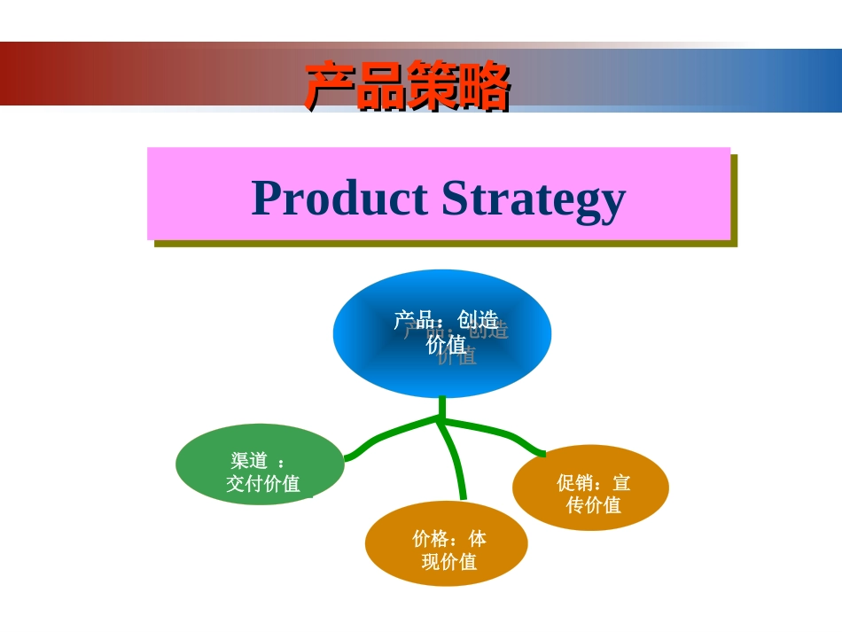 产品策略案例[共80页]_第2页