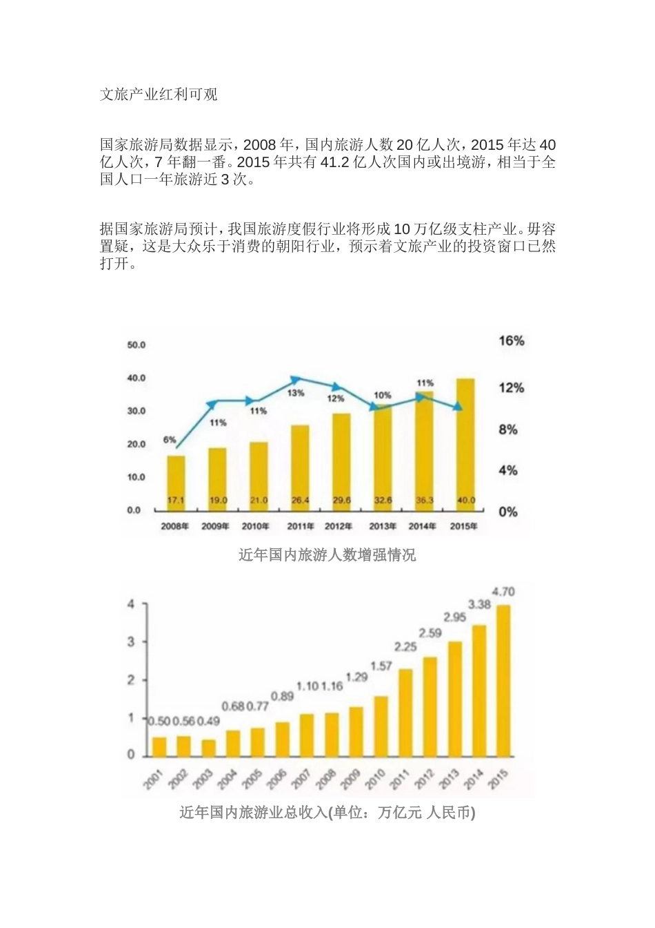 为什么说文旅产业是中国未来最好的投资_第2页