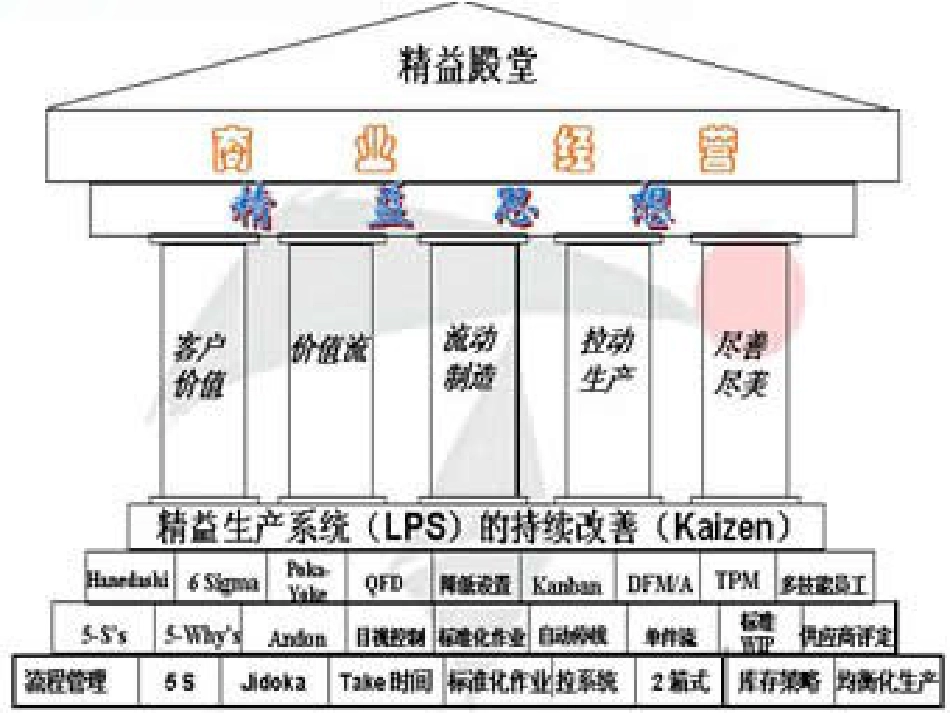 中国式生产培训课件[共91页]_第3页