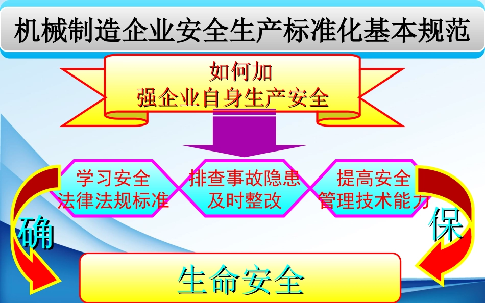 机械制造企业安全生产标准化基本规范PPT 43页_第1页