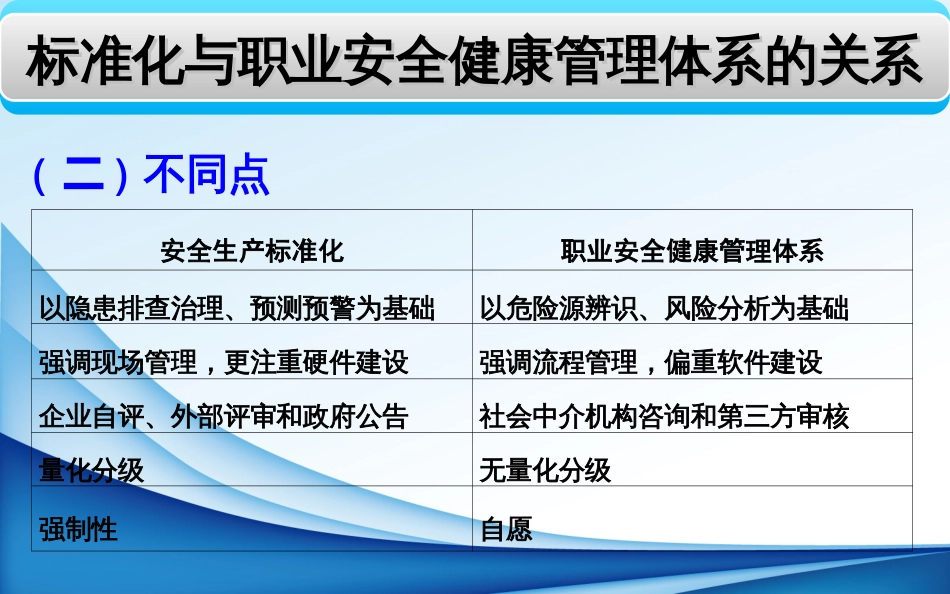 机械制造企业安全生产标准化基本规范PPT 43页_第3页