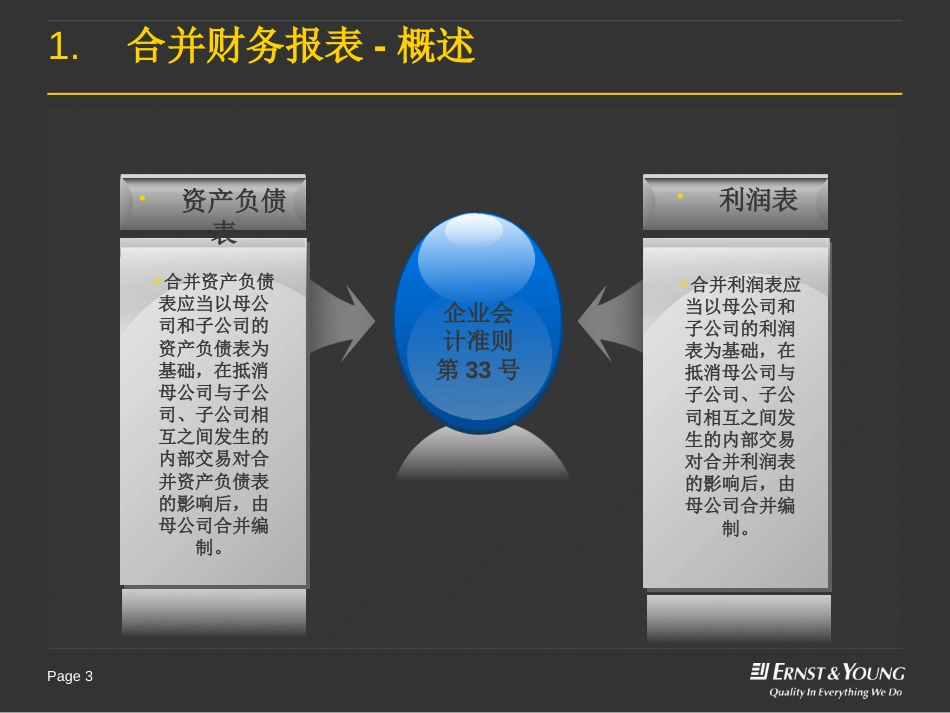 内部交易抵消[中国铁建培训资料][共32页]_第3页