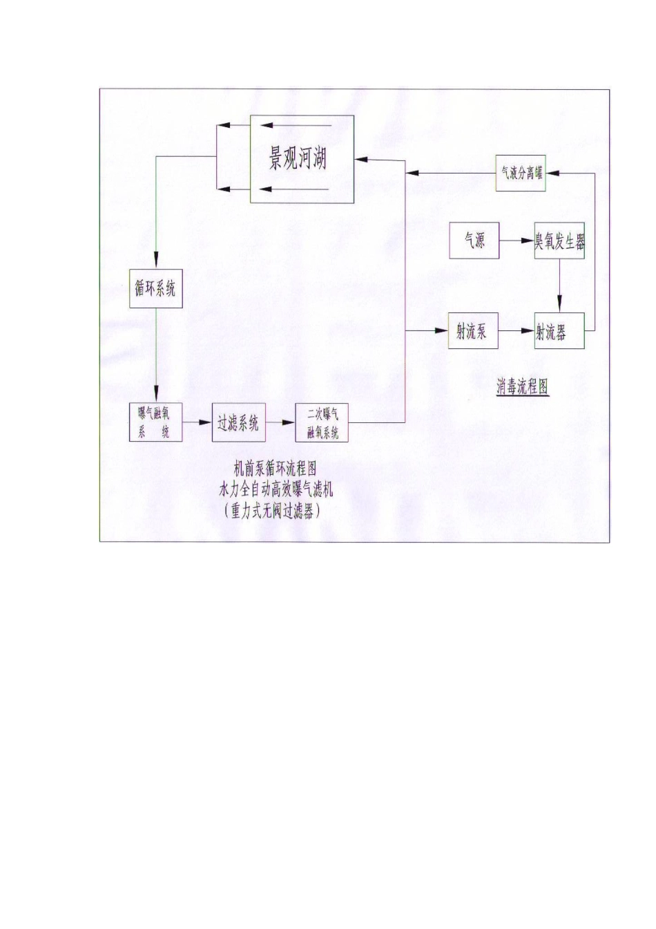 无阀精滤机循环流程图[共4页]_第2页